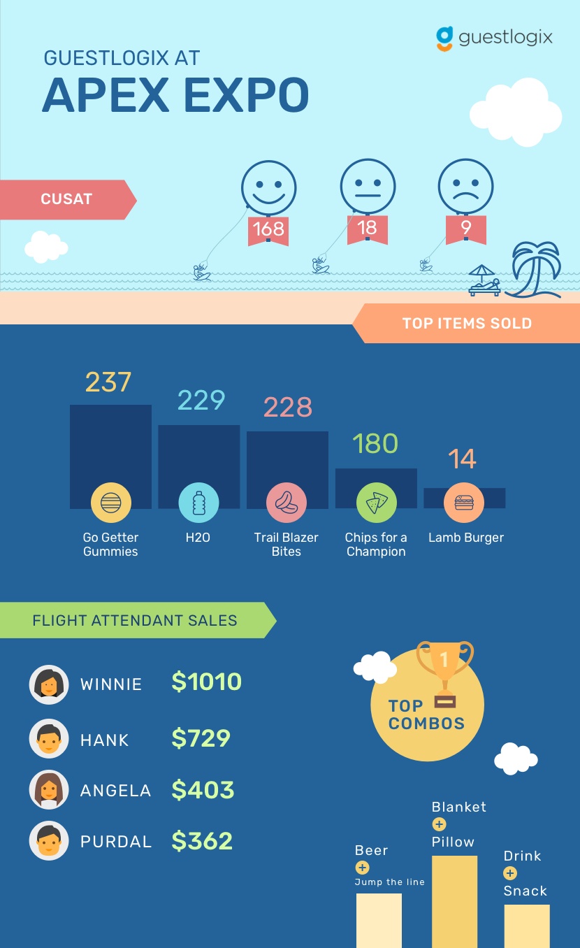 APEX EXPO infographic