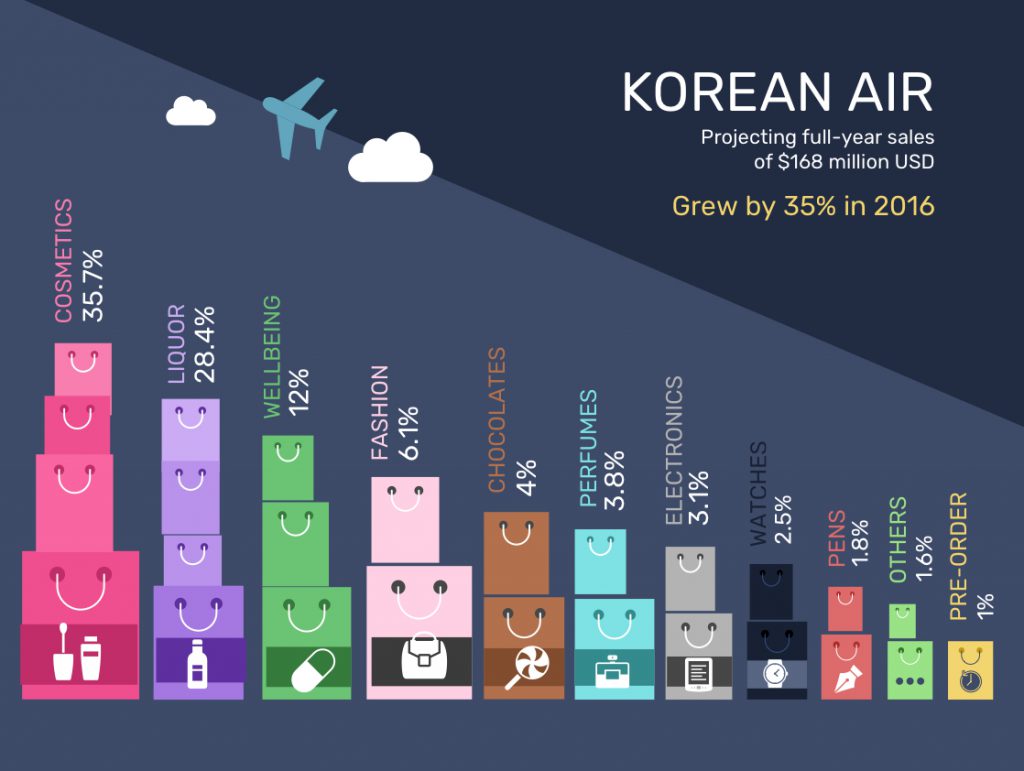 Korean Air Duty Free