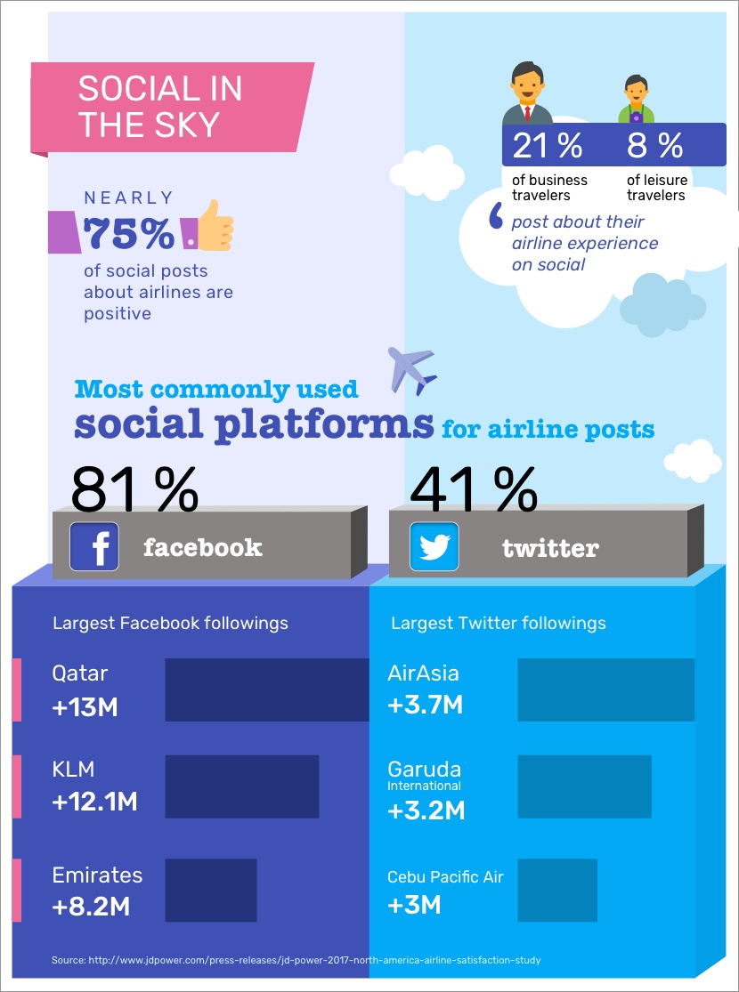 Airline Social Infographic