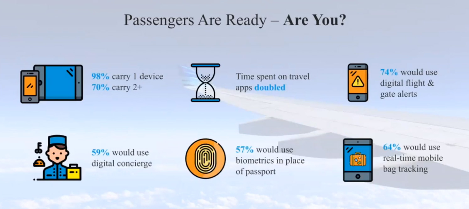 InfoG_Blog Post_Passenger Stats Mobile