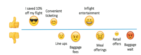 passenger journey