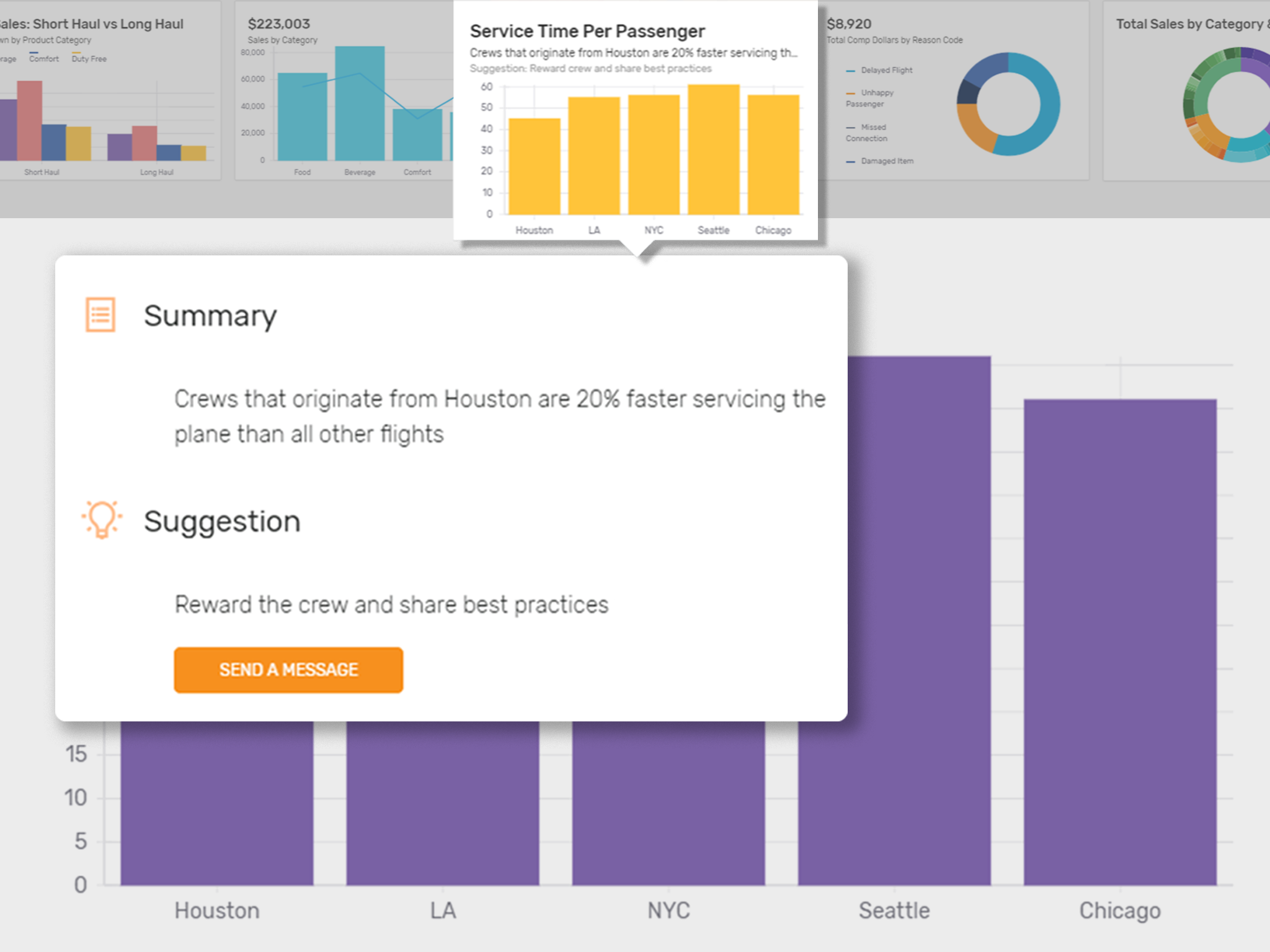 Actionable insights are one click away